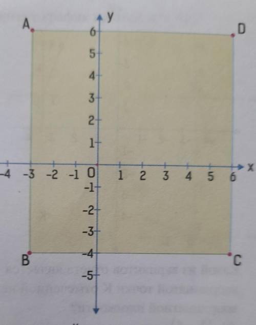 На координатной плоскости выше, нарисован прямоугольник ABCD. Найдитеего Площадь.А) 80В) 90C) 100D)