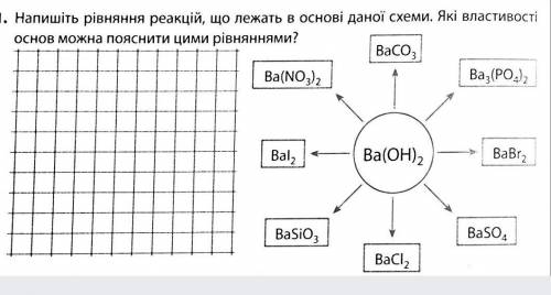 Напишите уравнение реакции, лежащей в основе данной схемы. Какие свойства оснований можно объяснить