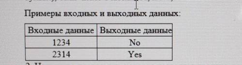 Язык Pascal. Напишите программу, которая позволяет вводить с клавиатуры 4-значное число и определять