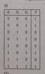 Постройте логическое выражение по заданной таблице, приведите его к минимальной днф алгебраически и