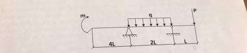 очень ! Дано: q= 4кН/м l=2 P=ql m=gl^2 Ra, Rb, Qy, Mx -?