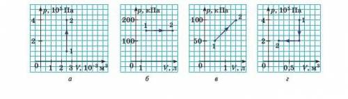 На рисунке приведены графики процессов, происходящих с идеальным одноатомного газом. Количество тепл