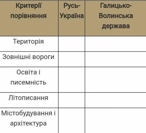 Порівняльна таблиця Русь-Україна та Королівство Руське