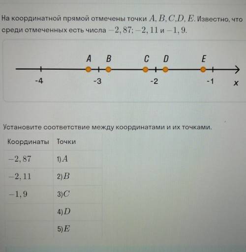 На координатной прямой отмечены точки A, B, C, D, E известно что среди отмеченных чисел есть -2,87;