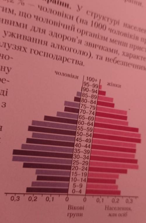 Проаналізуйте статево-вікову піраміду України. Установіть, яким подіям в історії людства відповідає