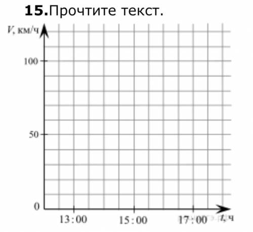 Автомобилист начал движение в 12:00 и в 12:30 разогнался до 70 км/ч. За следующие 30 минут его скоро