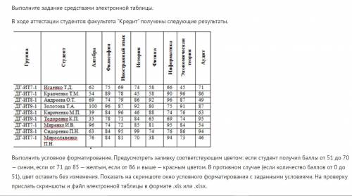 с условным форматированием при .