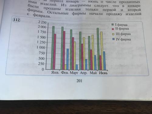 Умоляю 6 класс математика Пользуясь диаграммой, ответьте на вопросы 1) В каком объёме были проданы