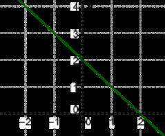 1) Функция задана формулой h(s)=3s−7. Вычисли сумму h(−2)+h(4). ответ: h(−2)+h(4)= 2) Левая ветвь гр