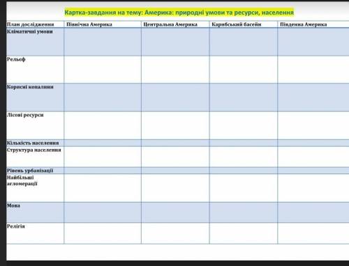 География 10 класс Картка-завдання Америка: природні умови, ресурси та населення​
