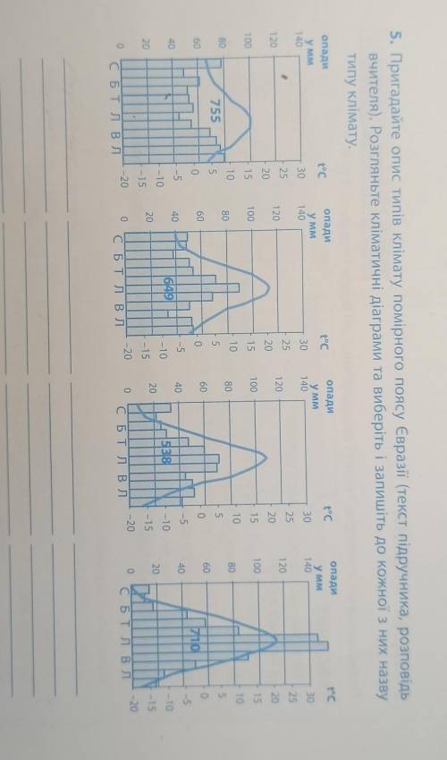 Пригадайте опис типів клімату помірного поясу Євразії. Розгляньте кліматичні діаграми та виберіть і
