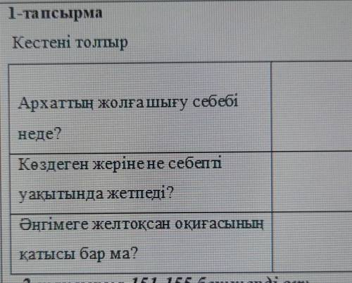 1-тапсырма Кестені толтырАрхаттың жолға шығу себебінеде?Көздеген жеріне не себептіуақытында жетпеді?