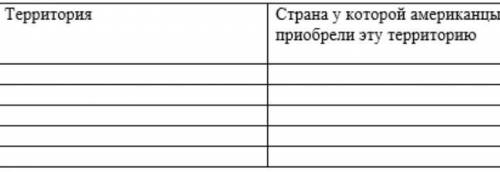 Задание №2: Используя карту и полученные знания из видео-урока заполни таблицу, указав за счет каких