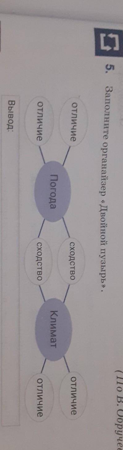 (11UD. UUPY 5. Заполните органайзер «Двойной пузырь».отличиеотличиесходствоПогодаКлиматотличиеотличи