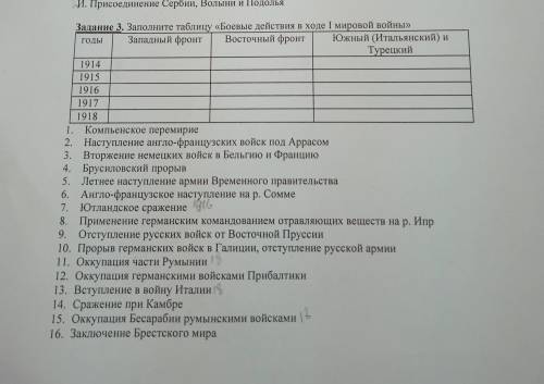 Заполните таблицу Первая мировая война в 1914-1918 гг 1.год 2.западный или восточный фронт, южный(