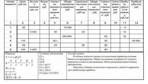 Условия задачи: В таблице имеются данные по нескольким вариантам ведениябизнеса на предприятии. Общи