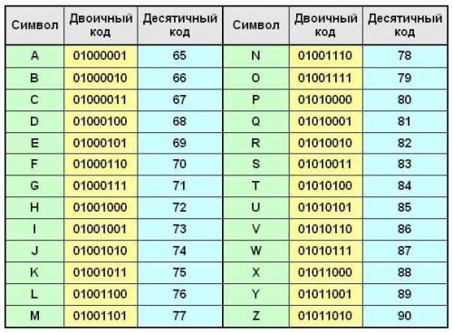 Нада расшифровать 04 010 115 09 113