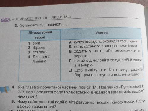 Установіть відповідність у творі русалонька із 7-в