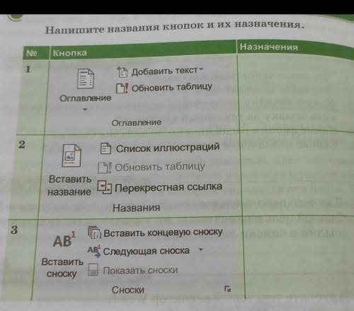 Напишите названия кнопок и их назначения. дом как можно больше ​