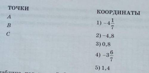8 На координатной прямой отмечены точки A, B и C.АВс01Установите соответствие между точками и их коо