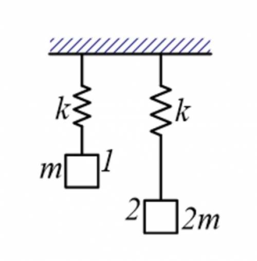 До двох однакових пружин жорсткістю k причепили два тіла (перше – масою m, друге - масою 2m). Порівн
