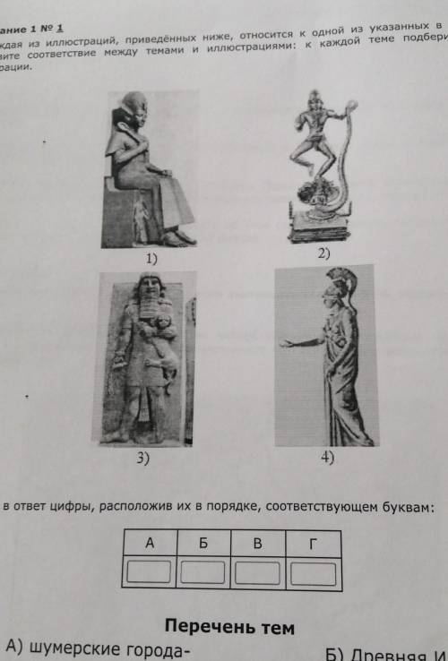 1. Задание 1 Ne 1 Каждая из иллюстраций, приведённых ниже, относится к одной из указанных в перечне