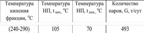 Технологи ) Определить какое количество теплоты необходимо снять на охлаждение паров нефтяной фракци