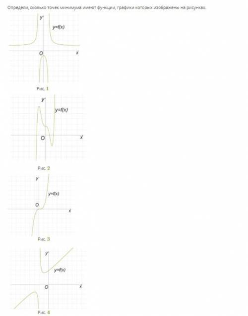 Определи, сколько точек минимума имеют функции, графики которых изображены на рисунках.