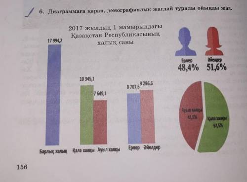 Диаграммаға қарап, демографиялық жағдай туралы ойыңды жаз. 2017 жылдың 1 мамырындағыҚазақстан Респуб