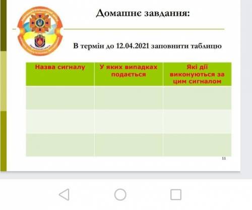 Нужно зделать таблицу по сигнальне оповищення ​