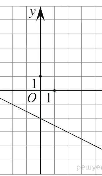 На ри­сун­ке изоб­ражён гра­фик ли­ней­ной функ­ции. На­пи­ши­те фор­му­лу, ко­то­рая задаёт эту ли­