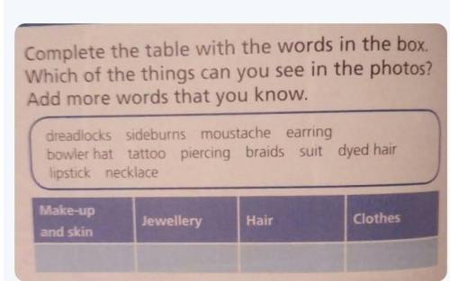 Write a paragraph describing the appearance of three people you know. use words in exercise 1. упраж