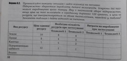 1)Яку технологію обере підприємство?чому?2)це приклад того,як ринковий механізм відповідає на питанн