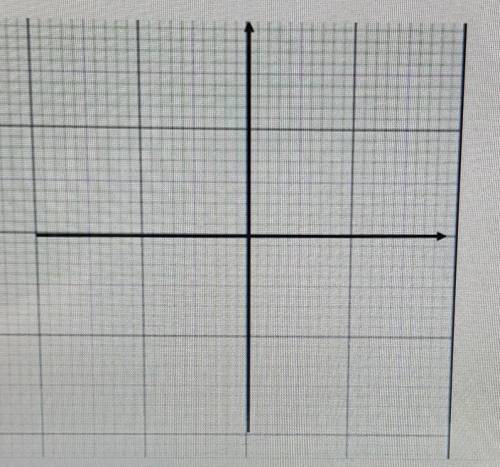 Решите неравенство x^2-3x<0; мне нужно до ночи сдать ​