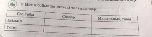 Ә. Мәтін бойынша кестені толтырыңдар. Сөз табы Сөздер Есімдік Мағыналық тобы Үстеу надо