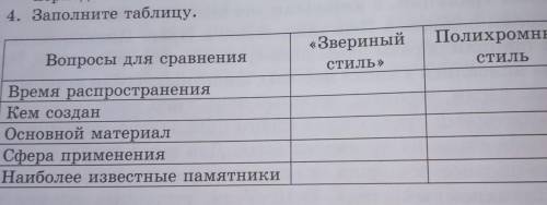 4. Заполните таблицу. «ЗвериныйПолихромныйВопросы для сравненияСТИЛЬ»стильВремя распространенияКем с