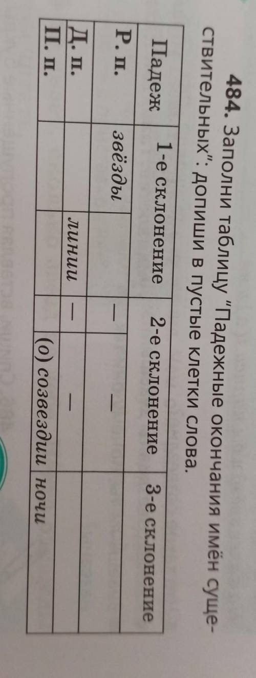 484. Заполни таблицу “Падежные окончания имён суще-ствительных: допиши в пустые клетки слова.​