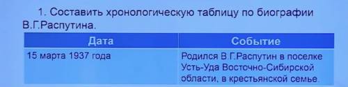 Составить хронологическую таблицу по￼ биографии Григорьевича Распутина ￼￼￼