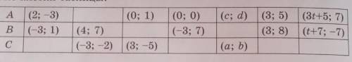 4.11. Перечертите следующую таблицу в тетрадь и, используя формулу для вычисления координат точки С
