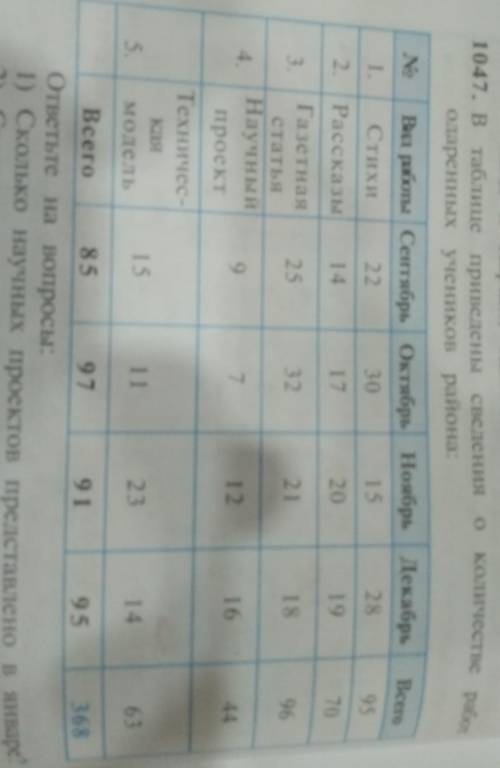 ответьте на вопросы: 1) Сколько научных проектов представлено в январе?2) Сколько рассказов написано