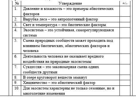 пожайлуста тут надо тока отметить верно или не верно​