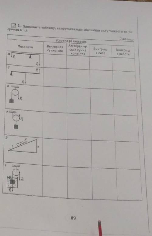 физика 9 класс, условиях равновесия​