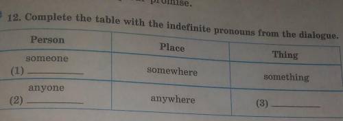 12. Complete the table with the indefinite pronouns from the dialogue.​