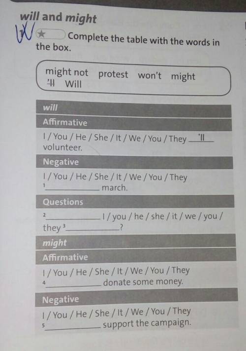 W Complete the table with the words inthe box.might not protest won't might'!WillwillAffirmative1 /