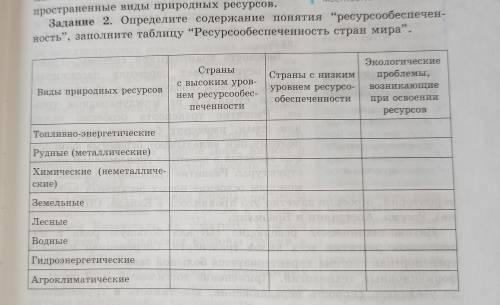 Определите содержание понятия “ресурсообеспечен ность, заполните таблицу Ресурсообеспеченность стр