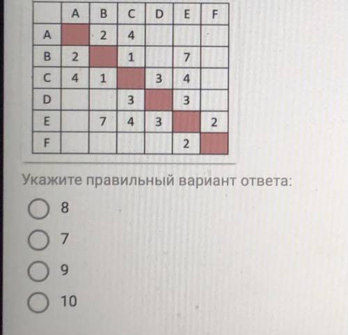 между населёнными пунктами A, B, C, D, E, F построены дороги, протяженность которых приведена в табл