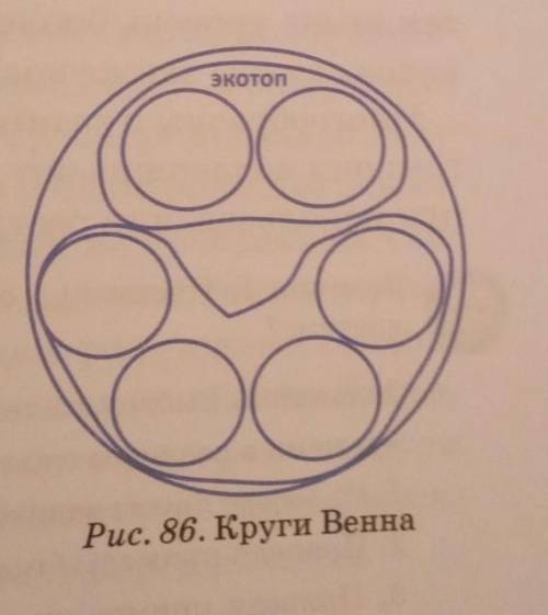 2.Представленную экосистему изобрази в виде кругов Венна(рис.86). Стрелками обозначь связи.Умоляю ​