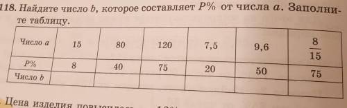 1118. Найдите число b, которое составляет P% от числа а. Заполни- те таблицу.00Число а15801207,59,61