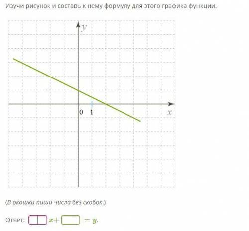 Изучи рисунок и составь к нему формулу для этого графика функции. vpr_m_8_505.svg(В окошки пиши числ