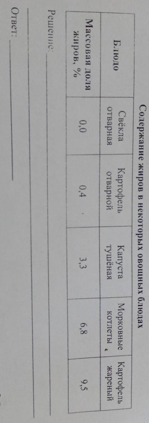 Восьмиклассник Михаил съел за обедом 150г отварного картофеля. Используя данные приведённой ниже таб